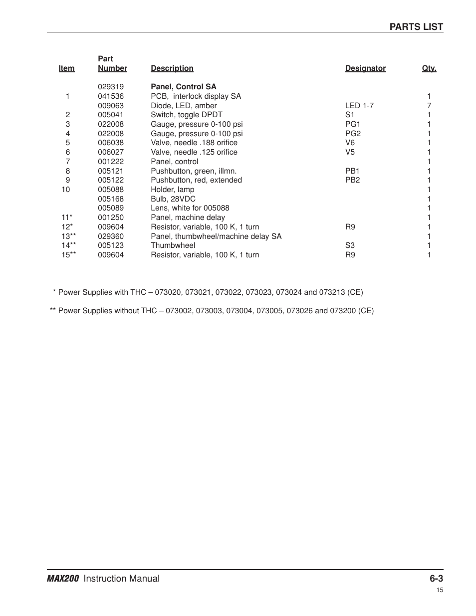 Hypertherm MAX200 Machine Torch Plasma Arc Cutting System User Manual | Page 122 / 187