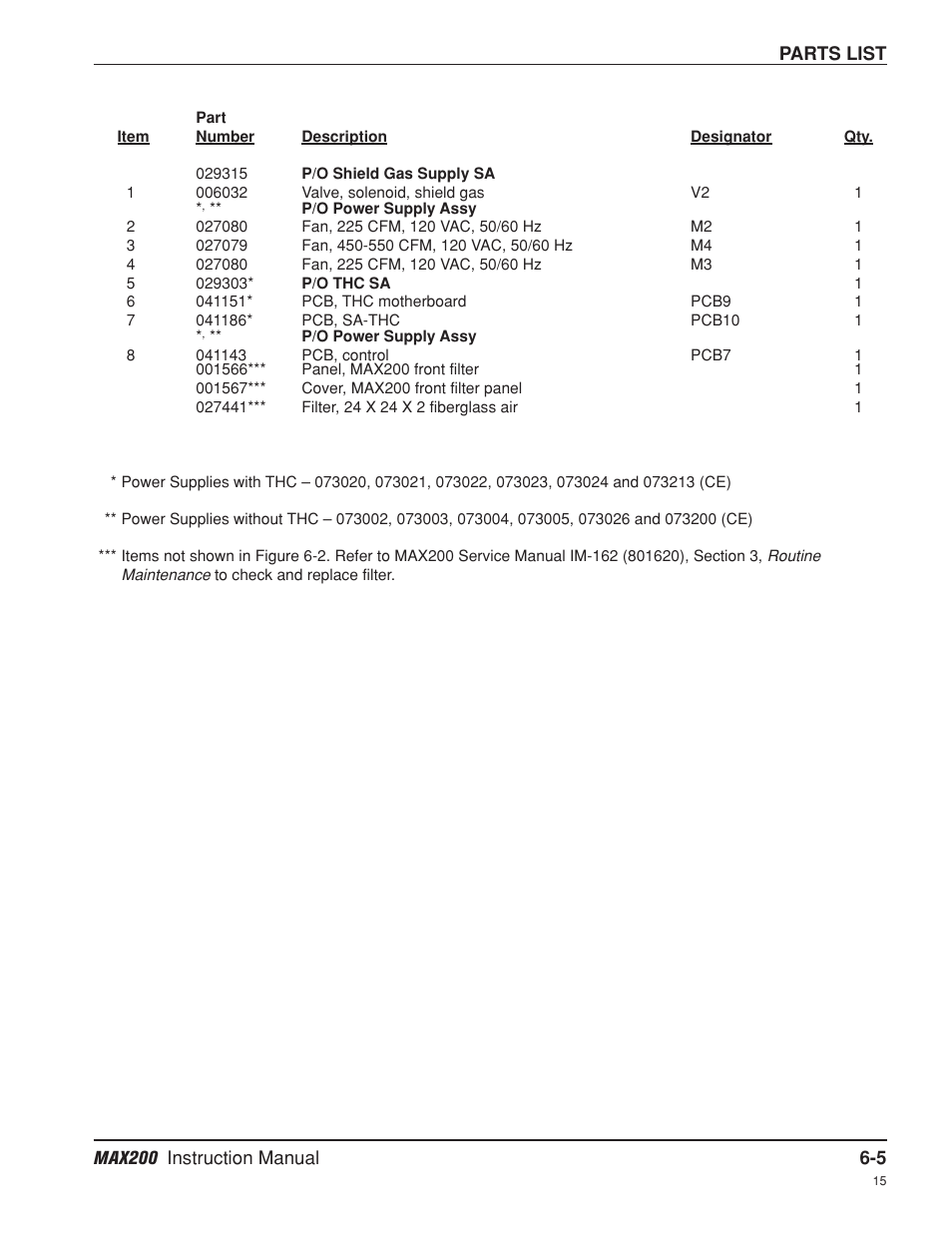 Hypertherm MAX200 Machine Torch Plasma Arc Cutting System User Manual | Page 124 / 187