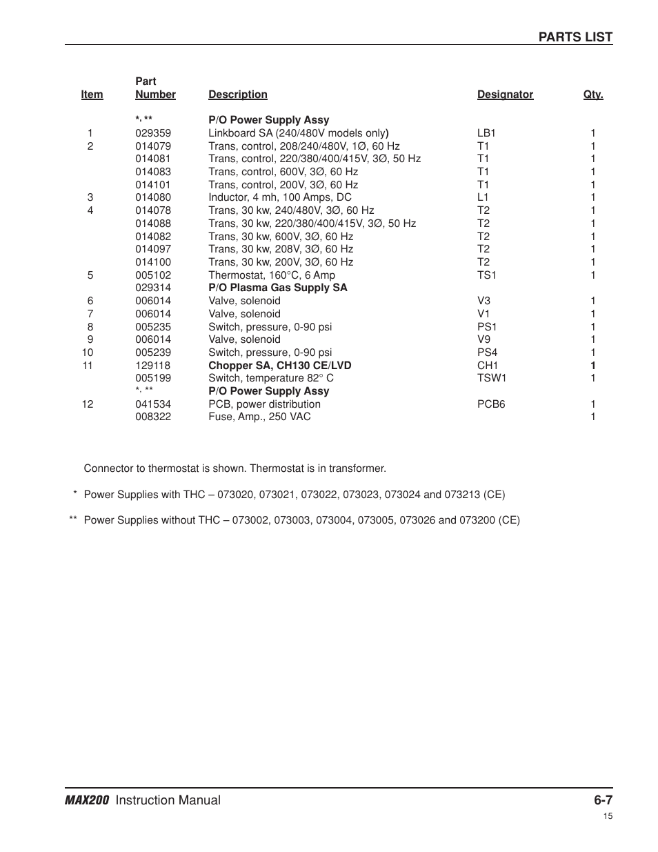 Hypertherm MAX200 Machine Torch Plasma Arc Cutting System User Manual | Page 126 / 187