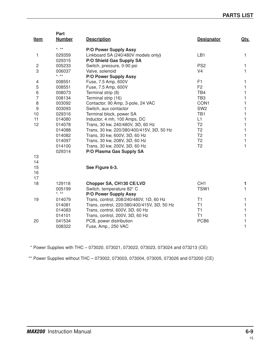 Hypertherm MAX200 Machine Torch Plasma Arc Cutting System User Manual | Page 128 / 187