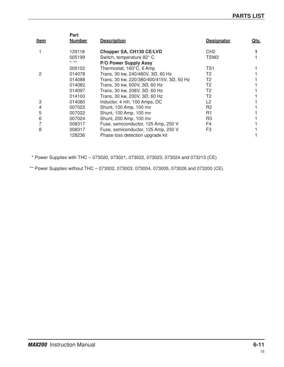 Hypertherm MAX200 Machine Torch Plasma Arc Cutting System User Manual | Page 130 / 187