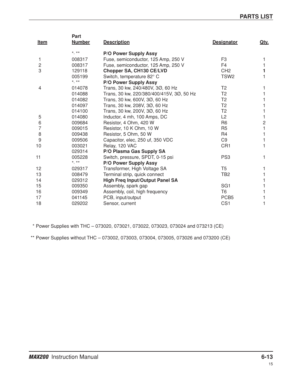 Hypertherm MAX200 Machine Torch Plasma Arc Cutting System User Manual | Page 132 / 187