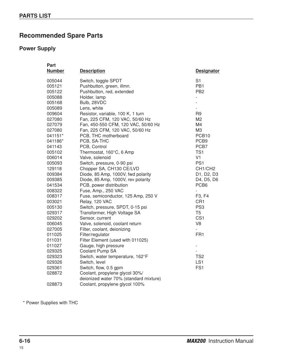 Recommended spare parts -16, Recommended spare parts | Hypertherm MAX200 Machine Torch Plasma Arc Cutting System User Manual | Page 135 / 187