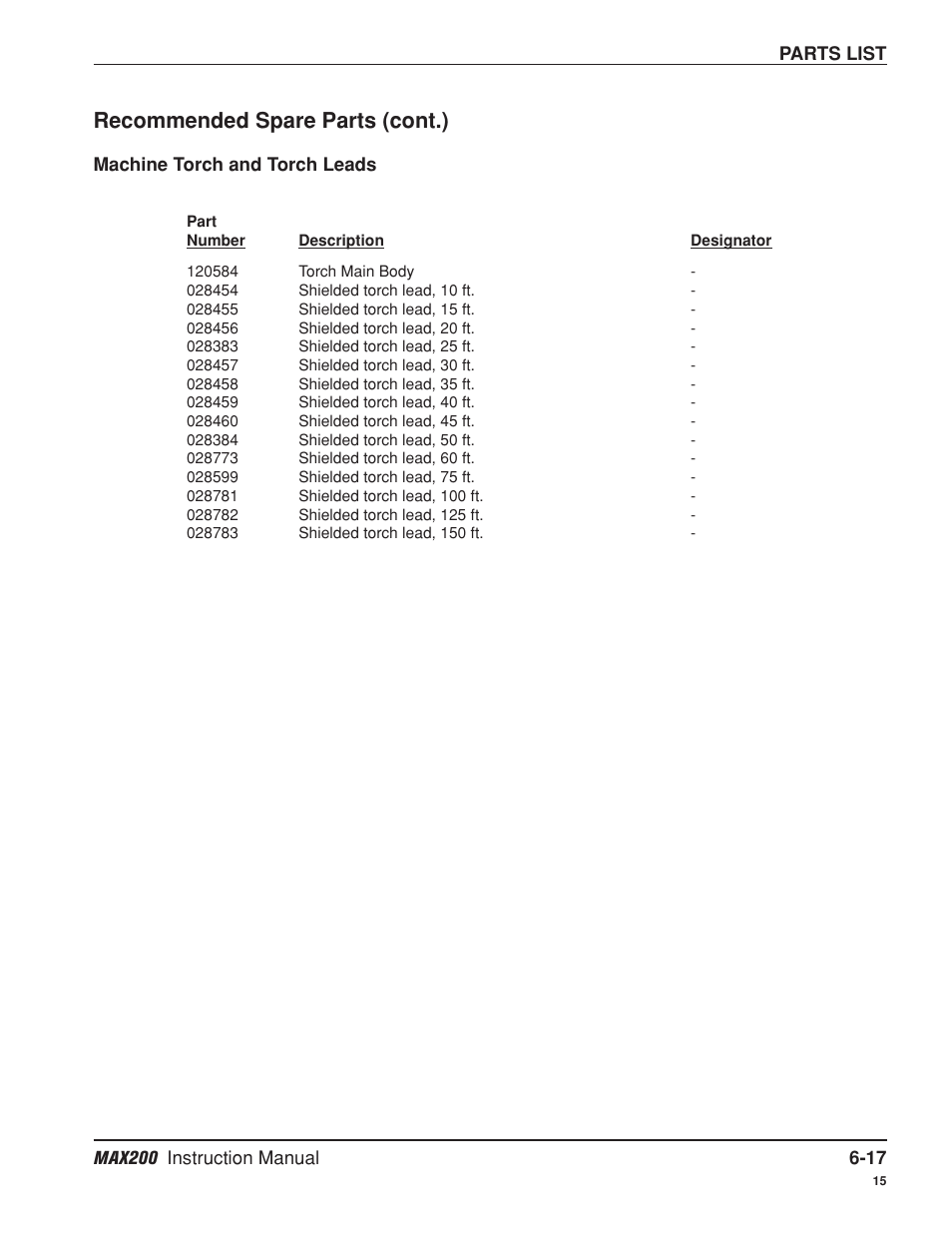 Recommended spare parts (cont.) | Hypertherm MAX200 Machine Torch Plasma Arc Cutting System User Manual | Page 136 / 187