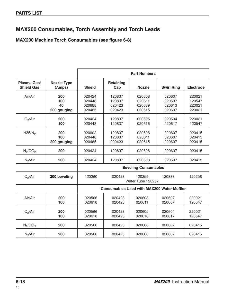 Max200 machine torch consumables -18, Max200 consumables, torch assembly and torch leads | Hypertherm MAX200 Machine Torch Plasma Arc Cutting System User Manual | Page 137 / 187