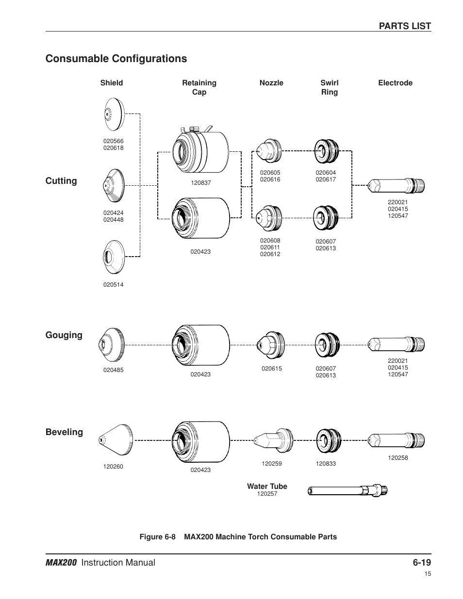 Consumable configurations -19, Consumable configurations, Parts list | Cutting, Beveling, Gouging | Hypertherm MAX200 Machine Torch Plasma Arc Cutting System User Manual | Page 138 / 187