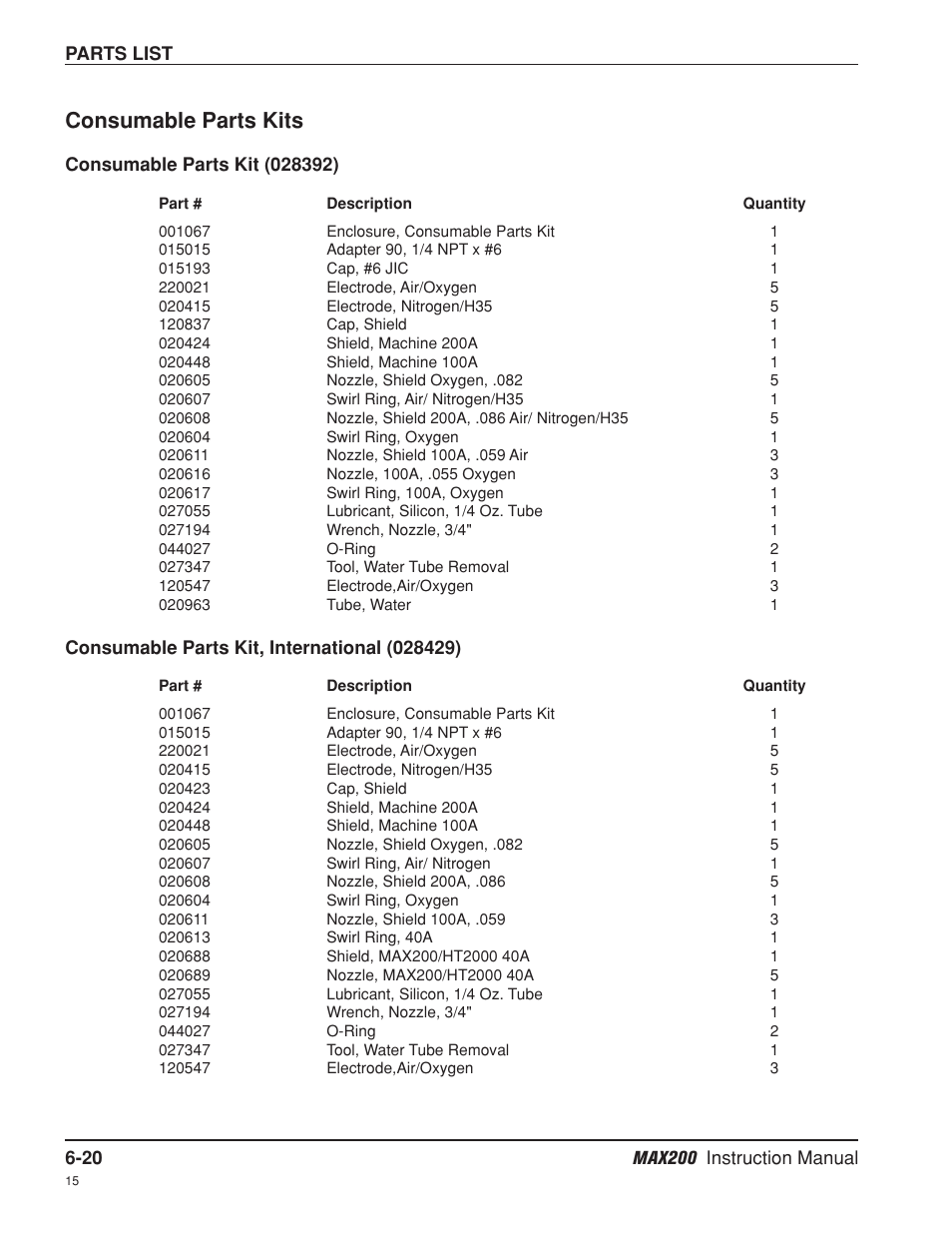 Consumable parts kits -20, Consumable parts kits | Hypertherm MAX200 Machine Torch Plasma Arc Cutting System User Manual | Page 139 / 187