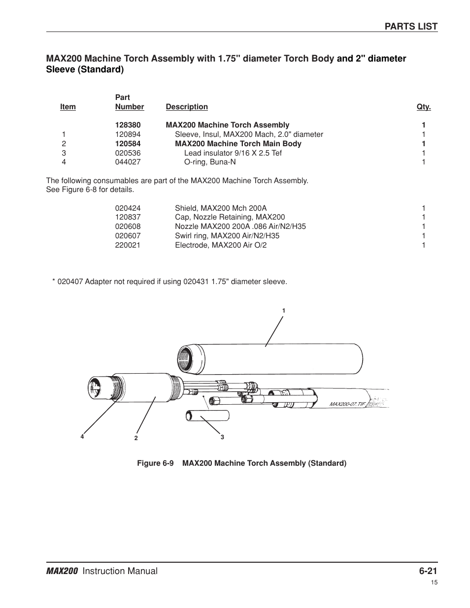 Max200 machine torch assembly -21 | Hypertherm MAX200 Machine Torch Plasma Arc Cutting System User Manual | Page 140 / 187