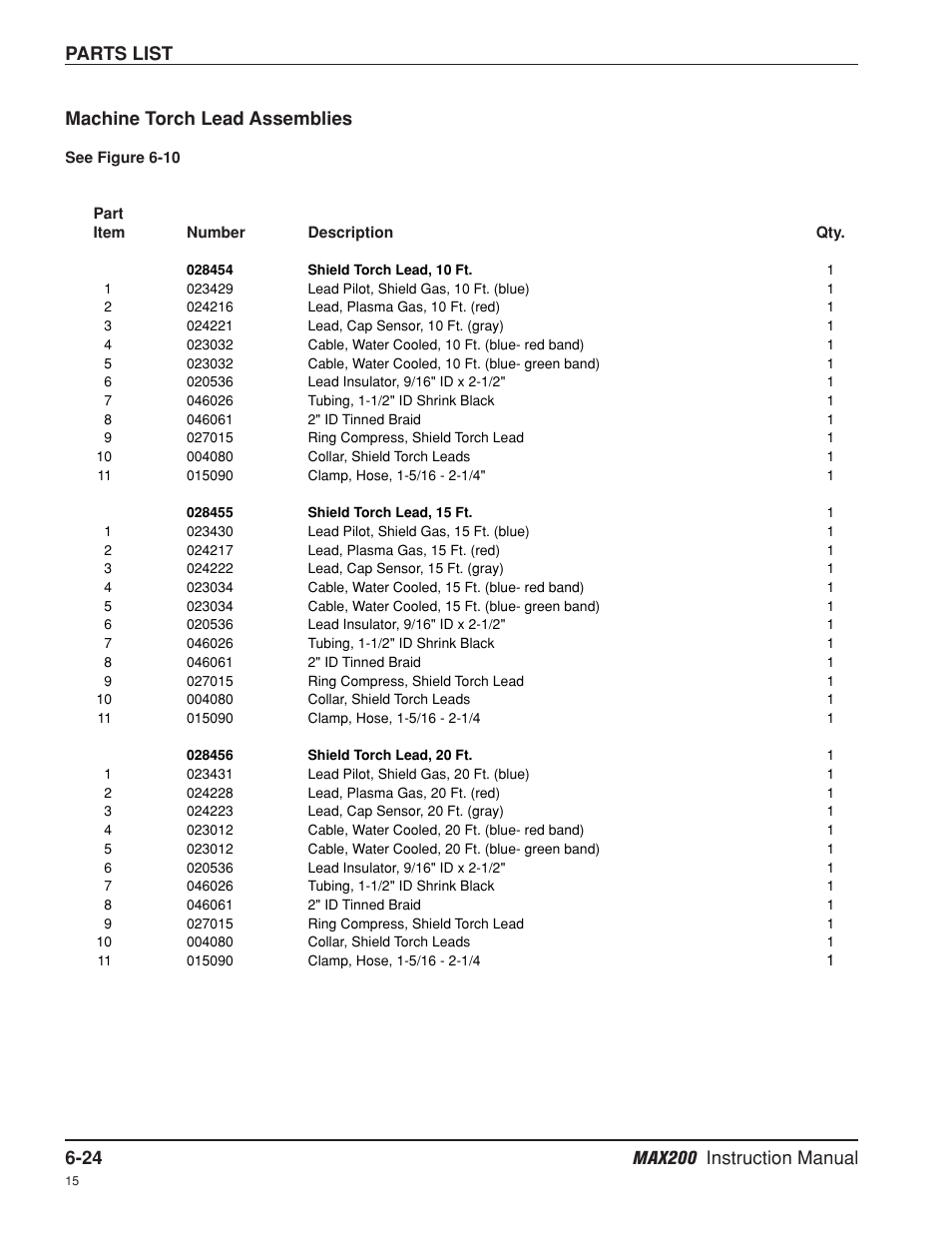 Machine torch lead assemblies -24, Parts list machine torch lead assemblies | Hypertherm MAX200 Machine Torch Plasma Arc Cutting System User Manual | Page 143 / 187