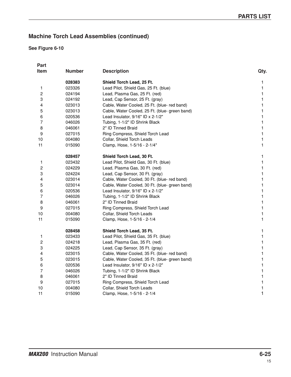 Hypertherm MAX200 Machine Torch Plasma Arc Cutting System User Manual | Page 144 / 187