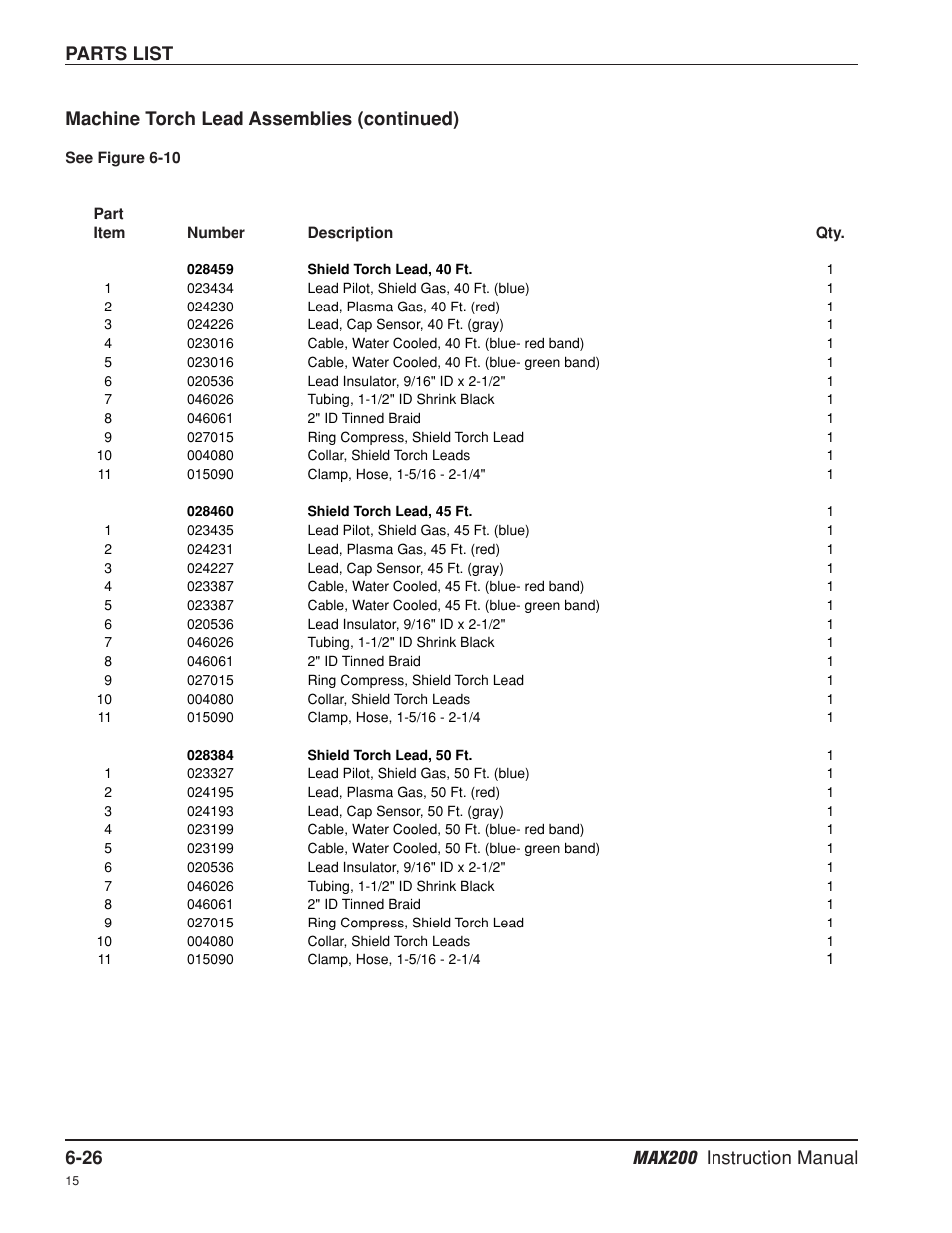 Hypertherm MAX200 Machine Torch Plasma Arc Cutting System User Manual | Page 145 / 187