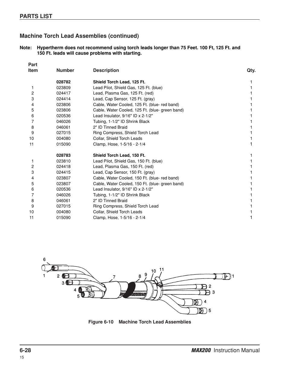 Hypertherm MAX200 Machine Torch Plasma Arc Cutting System User Manual | Page 147 / 187