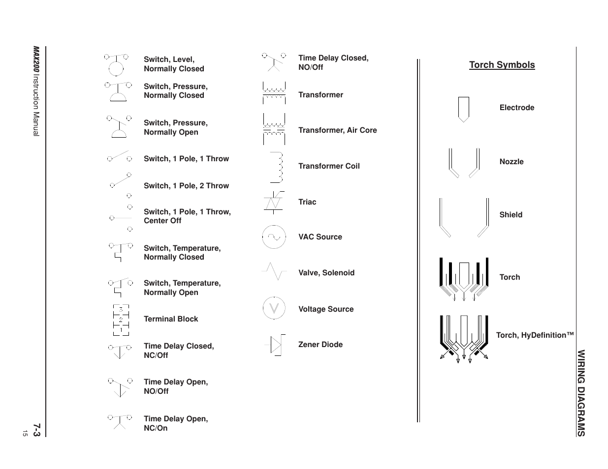 Hypertherm MAX200 Machine Torch Plasma Arc Cutting System User Manual | Page 150 / 187