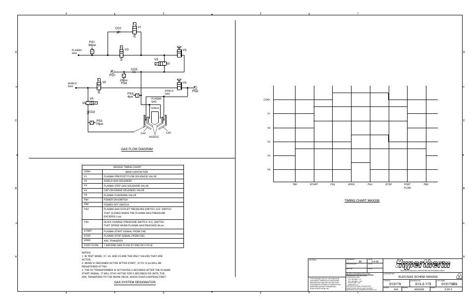 Hypertherm MAX200 Machine Torch Plasma Arc Cutting System User Manual | Page 159 / 187