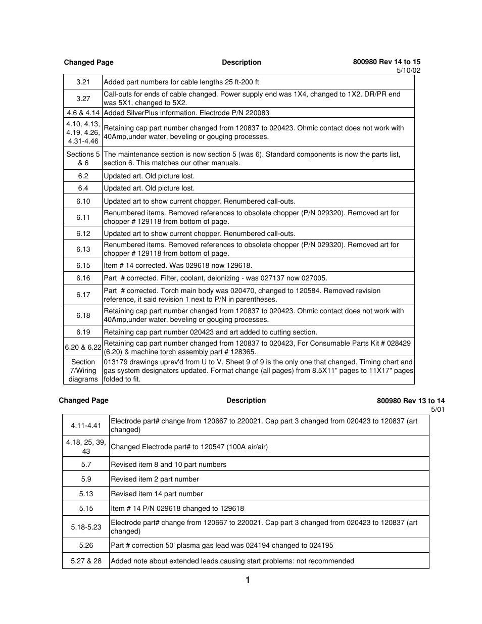 Hypertherm MAX200 Machine Torch Plasma Arc Cutting System User Manual | Page 2 / 187