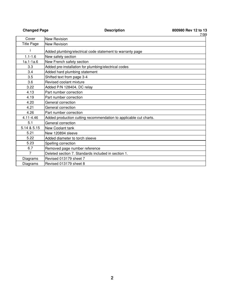 Hypertherm MAX200 Machine Torch Plasma Arc Cutting System User Manual | Page 3 / 187