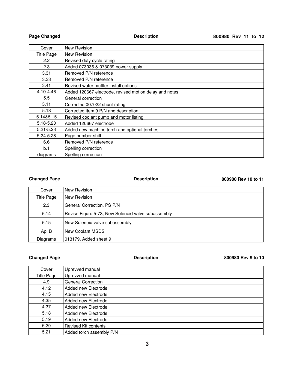 Hypertherm MAX200 Machine Torch Plasma Arc Cutting System User Manual | Page 4 / 187