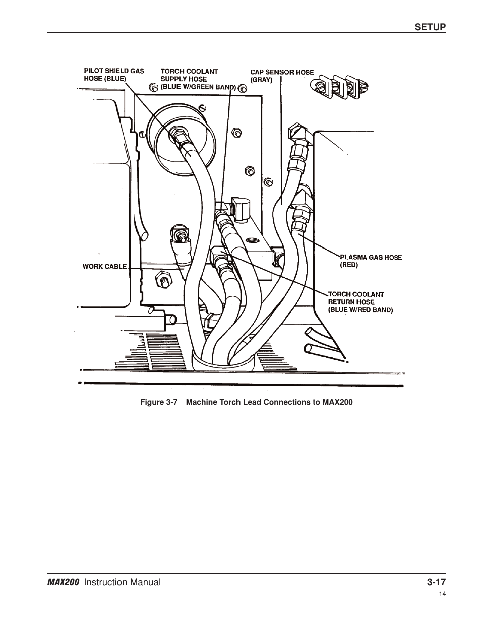 Hypertherm MAX200 Machine Torch Plasma Arc Cutting System User Manual | Page 45 / 187