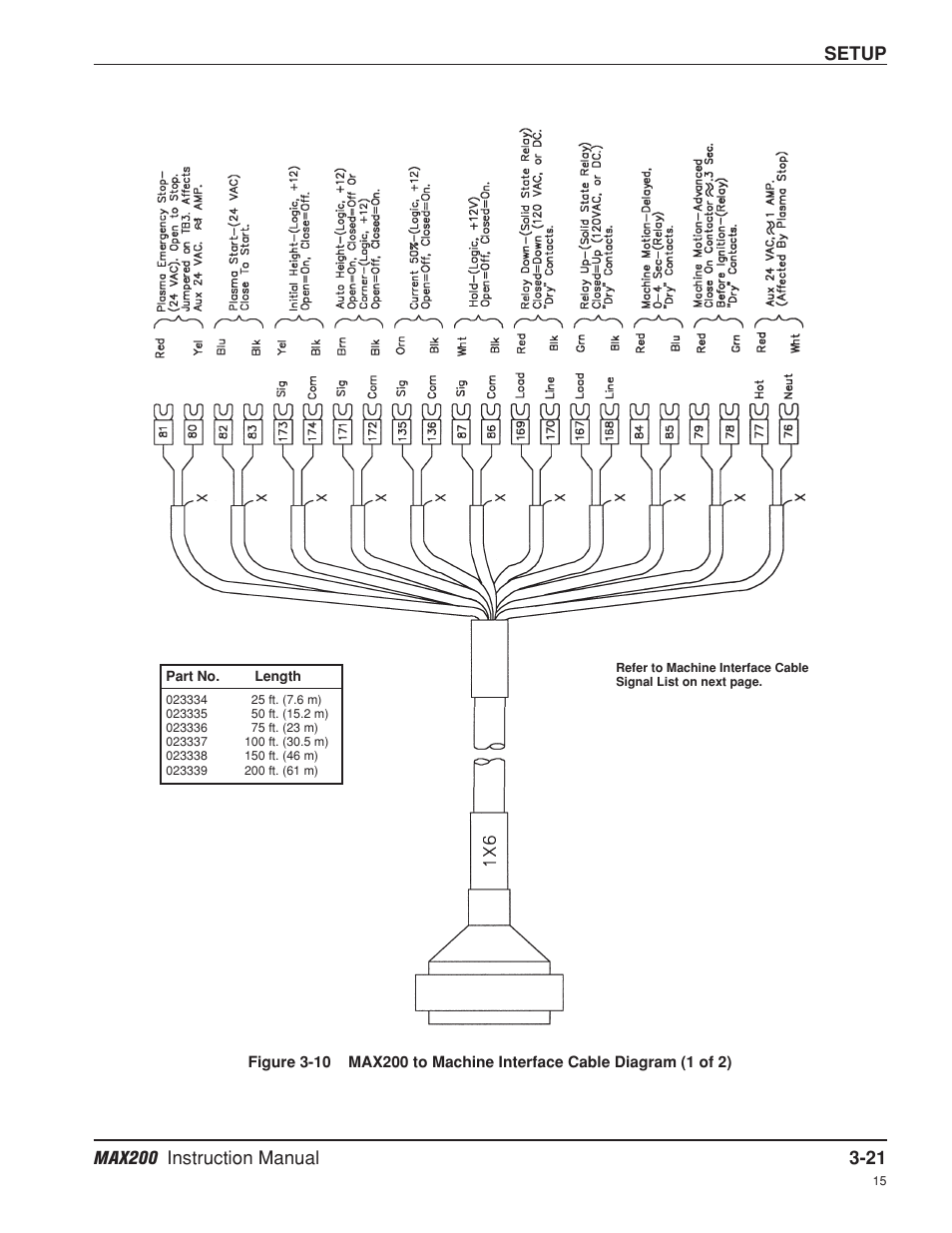 Setup | Hypertherm MAX200 Machine Torch Plasma Arc Cutting System User Manual | Page 49 / 187