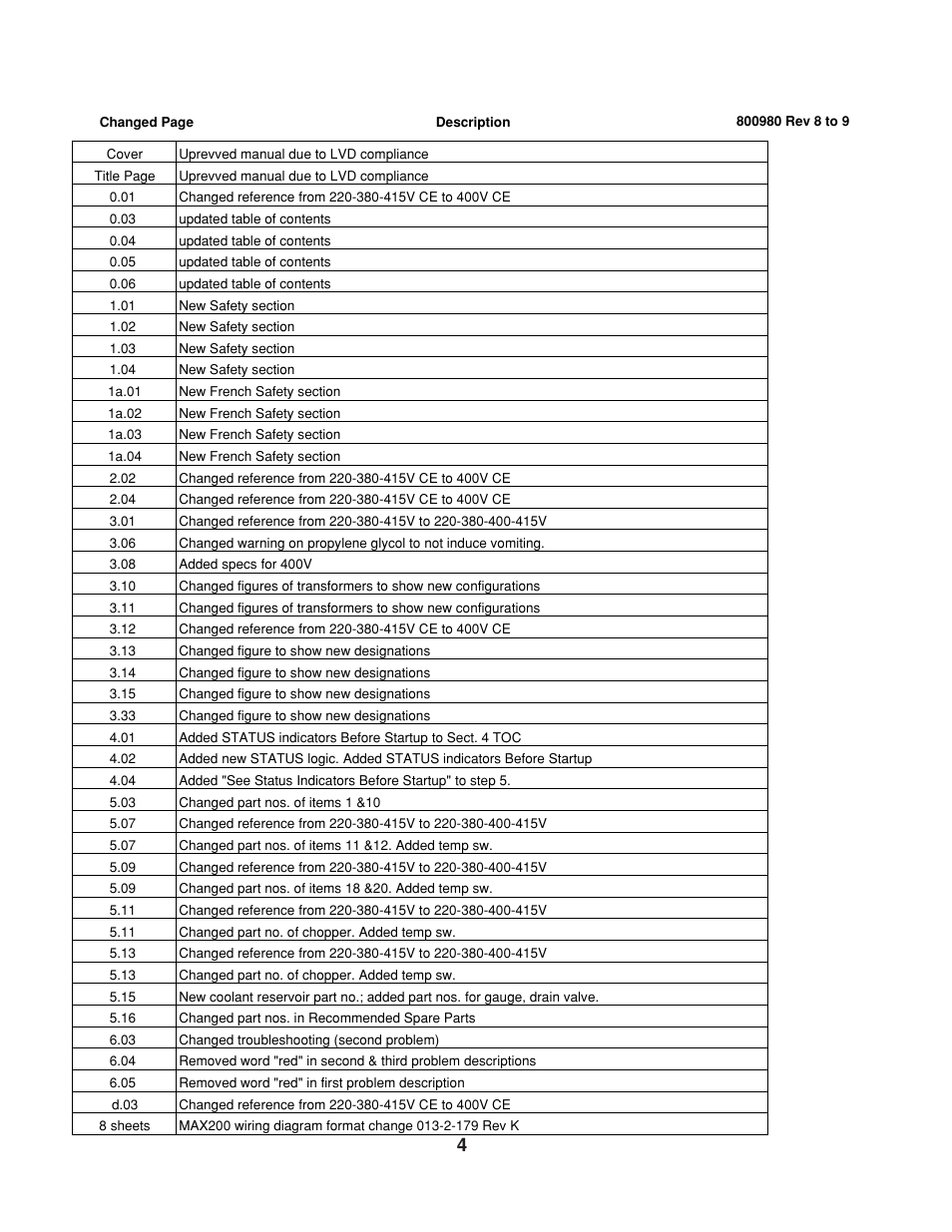 Hypertherm MAX200 Machine Torch Plasma Arc Cutting System User Manual | Page 5 / 187