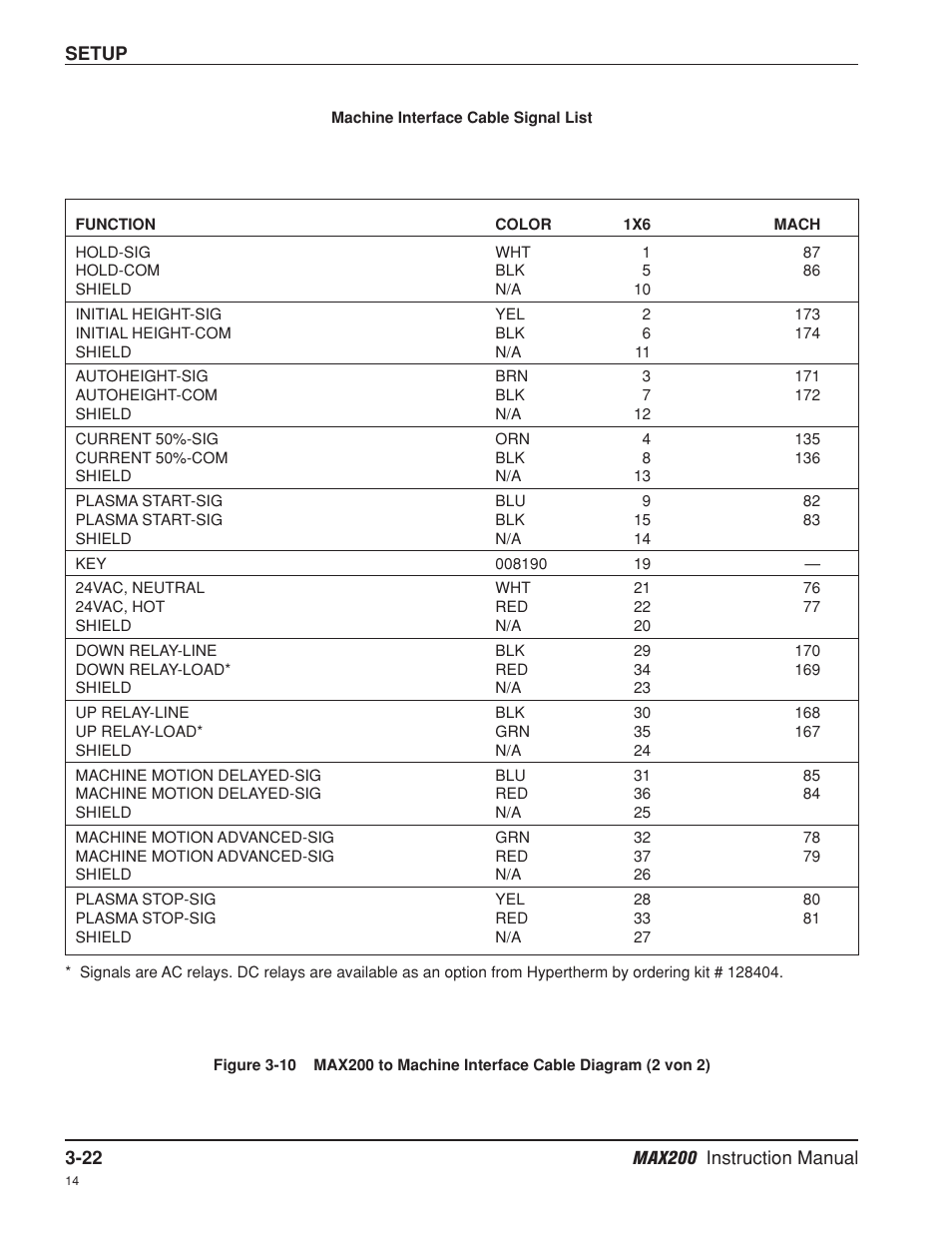 Hypertherm MAX200 Machine Torch Plasma Arc Cutting System User Manual | Page 50 / 187