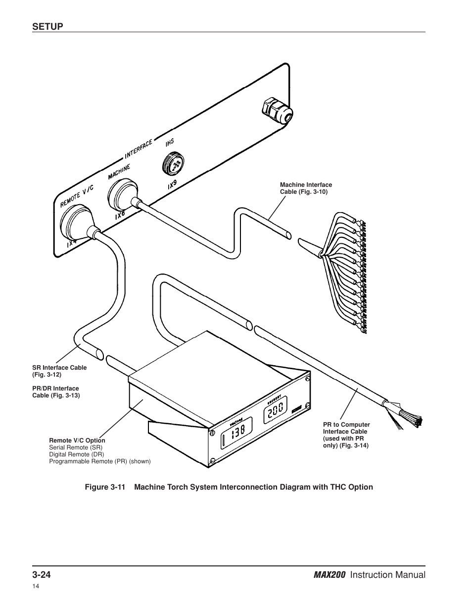 Setup | Hypertherm MAX200 Machine Torch Plasma Arc Cutting System User Manual | Page 52 / 187