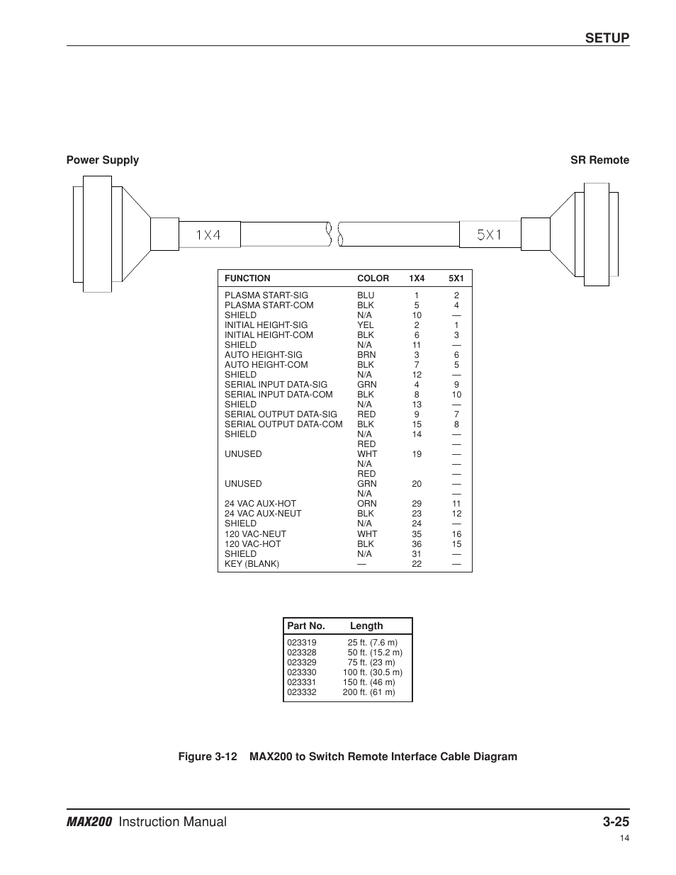 Setup | Hypertherm MAX200 Machine Torch Plasma Arc Cutting System User Manual | Page 53 / 187