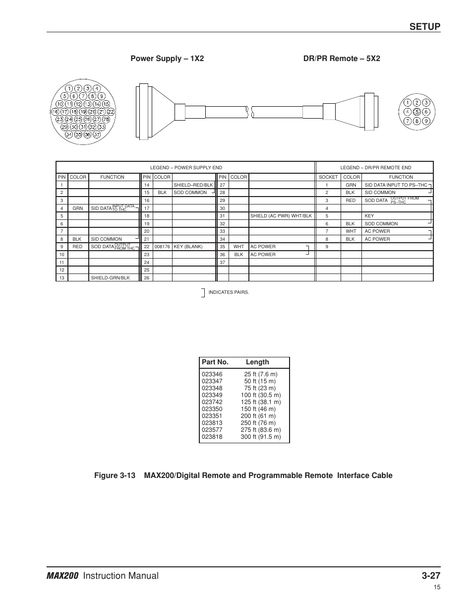 Setup, Power supply – 1x2 dr/pr remote – 5x2, Part no. length | Hypertherm MAX200 Machine Torch Plasma Arc Cutting System User Manual | Page 54 / 187