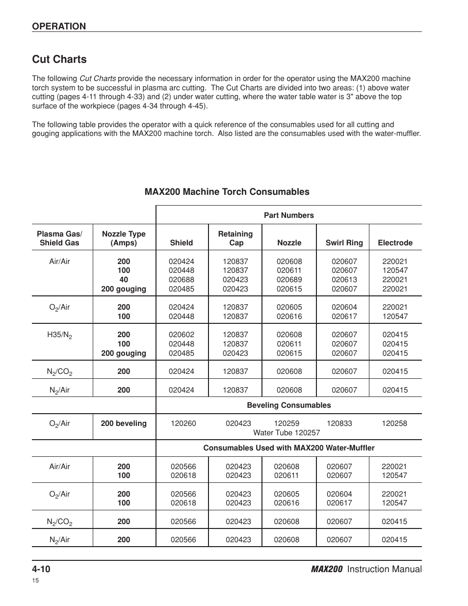 Cut charts -10, Cut charts | Hypertherm MAX200 Machine Torch Plasma Arc Cutting System User Manual | Page 75 / 187