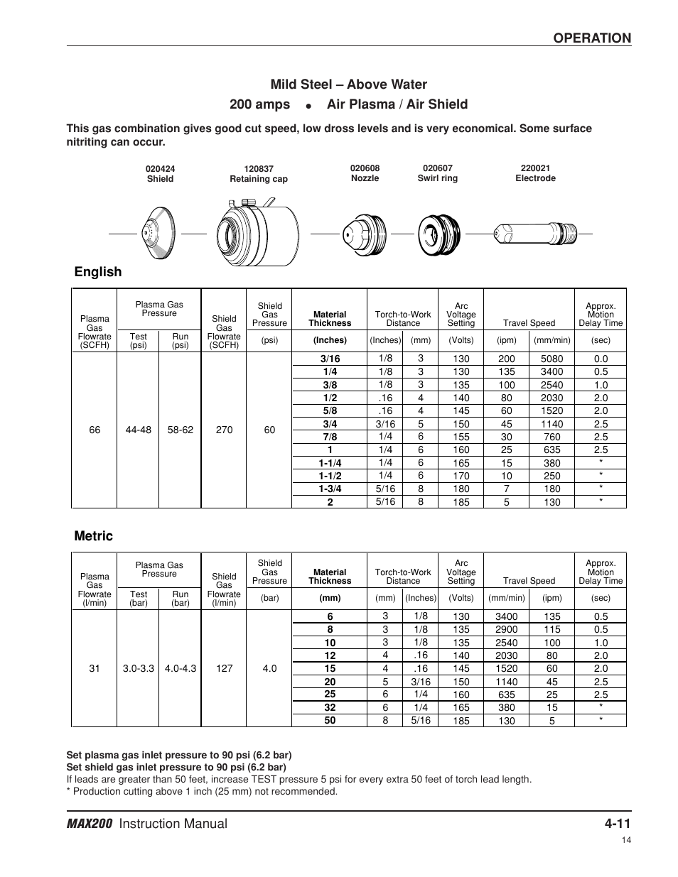 English, Metric, Operation mild steel – above water 200 amps | Air plasma / air shield | Hypertherm MAX200 Machine Torch Plasma Arc Cutting System User Manual | Page 76 / 187