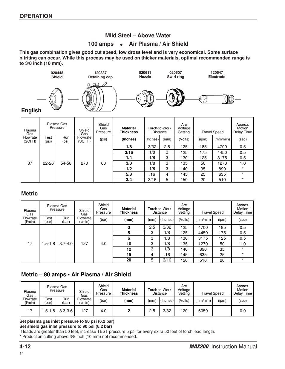 Operation, Metric – 80 amps • air plasma / air shield, Metric | English, Mild steel – above water 100 amps, Air plasma / air shield | Hypertherm MAX200 Machine Torch Plasma Arc Cutting System User Manual | Page 77 / 187