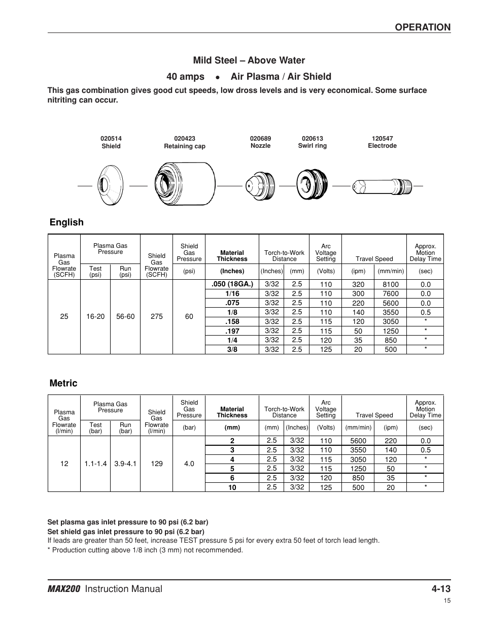 Operation, English metric, Mild steel – above water 40 amps | Air plasma / air shield | Hypertherm MAX200 Machine Torch Plasma Arc Cutting System User Manual | Page 78 / 187