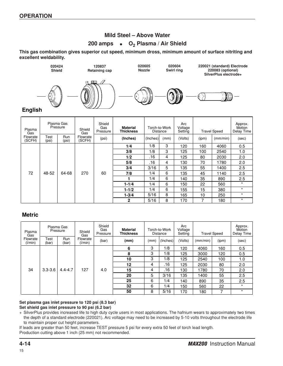 Operation, Metric, English | Mild steel – above water 200 amps, Plasma / air shield | Hypertherm MAX200 Machine Torch Plasma Arc Cutting System User Manual | Page 79 / 187