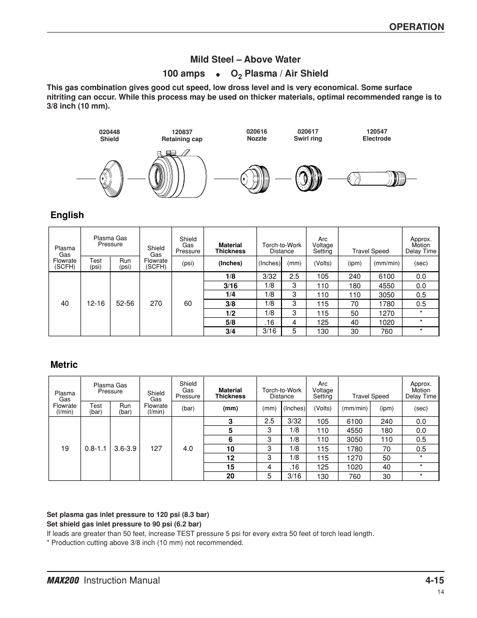 Operation, English, Metric | Mild steel – above water 100 amps, Plasma / air shield | Hypertherm MAX200 Machine Torch Plasma Arc Cutting System User Manual | Page 80 / 187