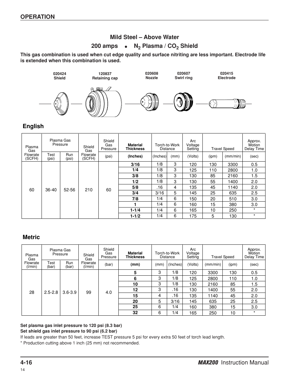 Operation, Metric, English | Mild steel – above water 200 amps, Plasma / co, Shield | Hypertherm MAX200 Machine Torch Plasma Arc Cutting System User Manual | Page 81 / 187