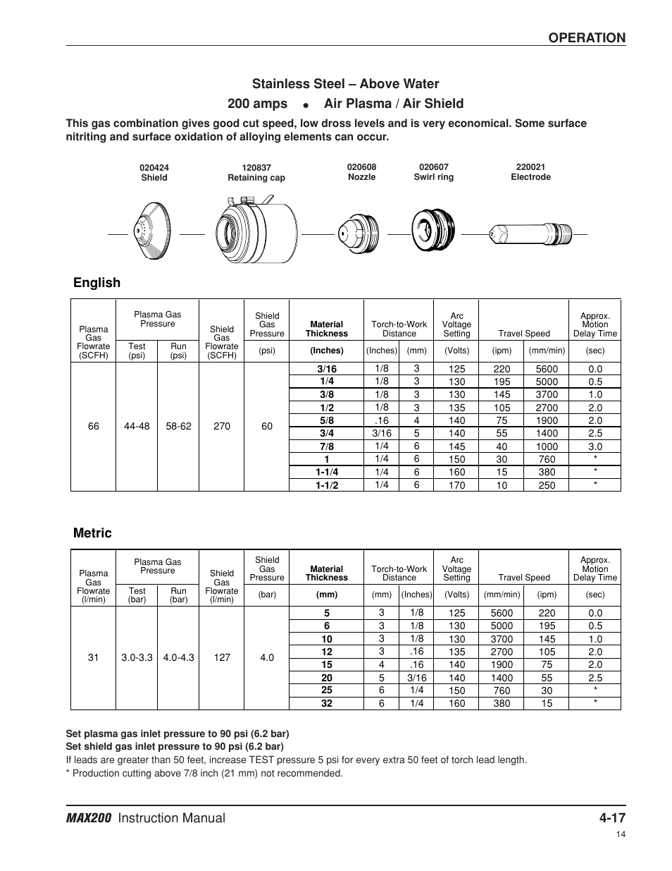 Operation, Metric, English | Stainless steel – above water 200 amps, Air plasma / air shield | Hypertherm MAX200 Machine Torch Plasma Arc Cutting System User Manual | Page 82 / 187