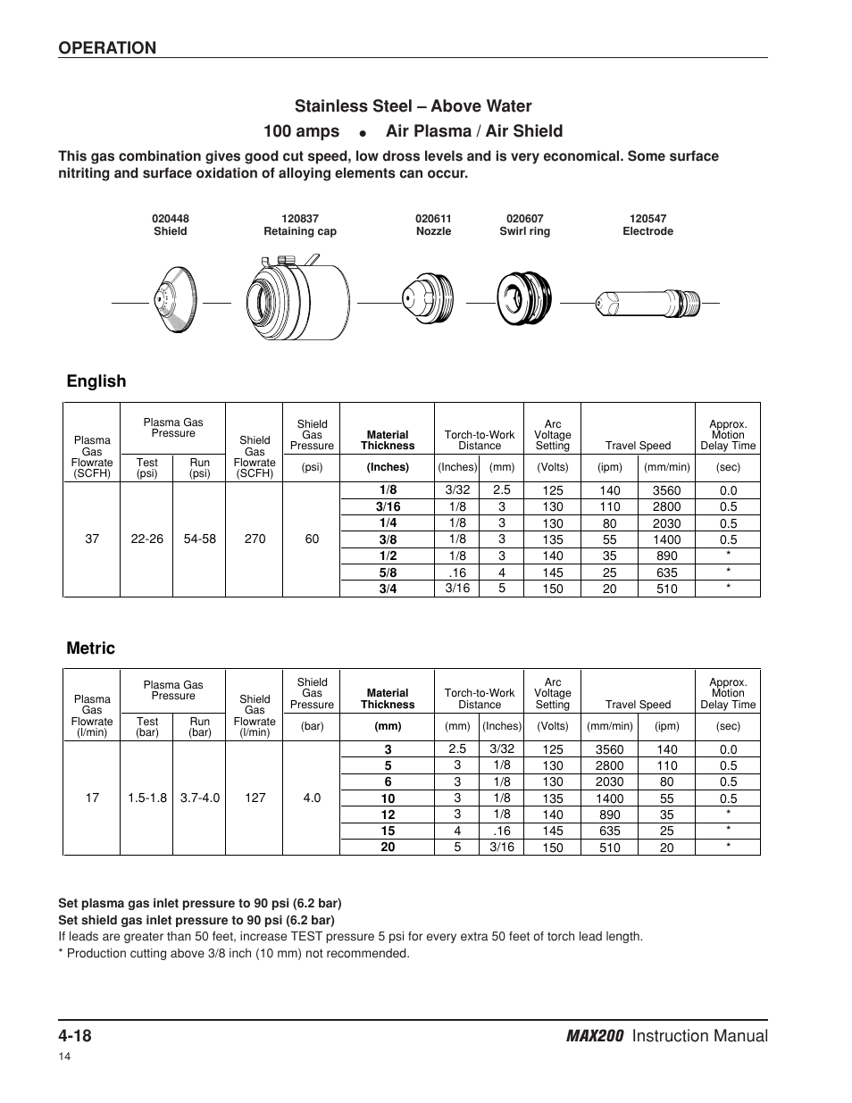 Operation, Metric, English | Stainless steel – above water 100 amps, Air plasma / air shield | Hypertherm MAX200 Machine Torch Plasma Arc Cutting System User Manual | Page 83 / 187