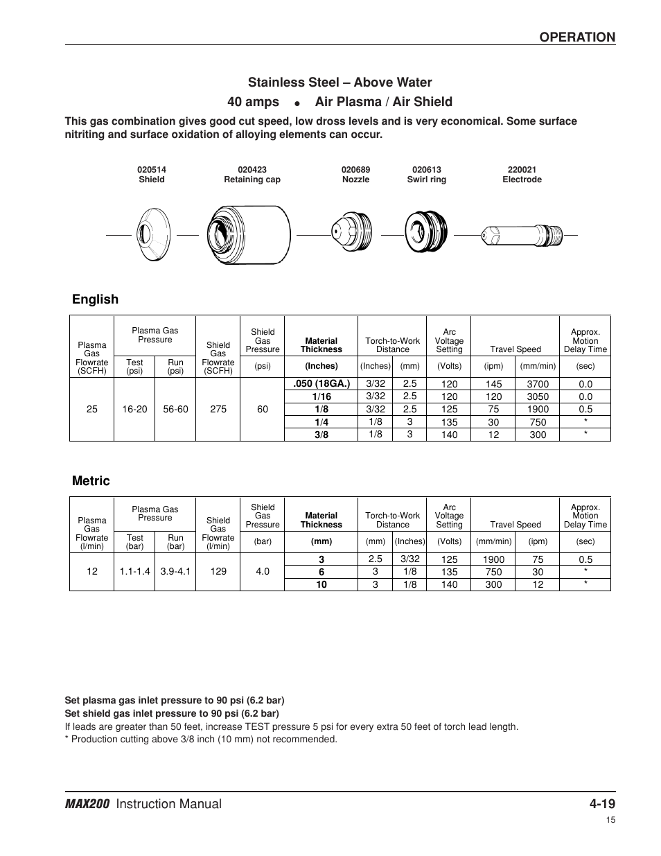 Operation, English, Metric | Stainless steel – above water 40 amps, Air plasma / air shield | Hypertherm MAX200 Machine Torch Plasma Arc Cutting System User Manual | Page 84 / 187