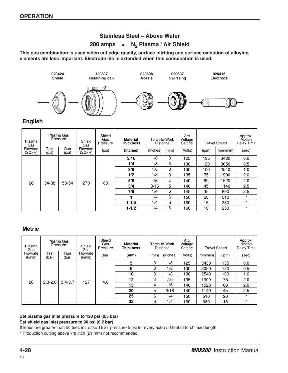 Operation, English, Metric | Stainless steel – above water 200 amps, Plasma / air shield | Hypertherm MAX200 Machine Torch Plasma Arc Cutting System User Manual | Page 85 / 187