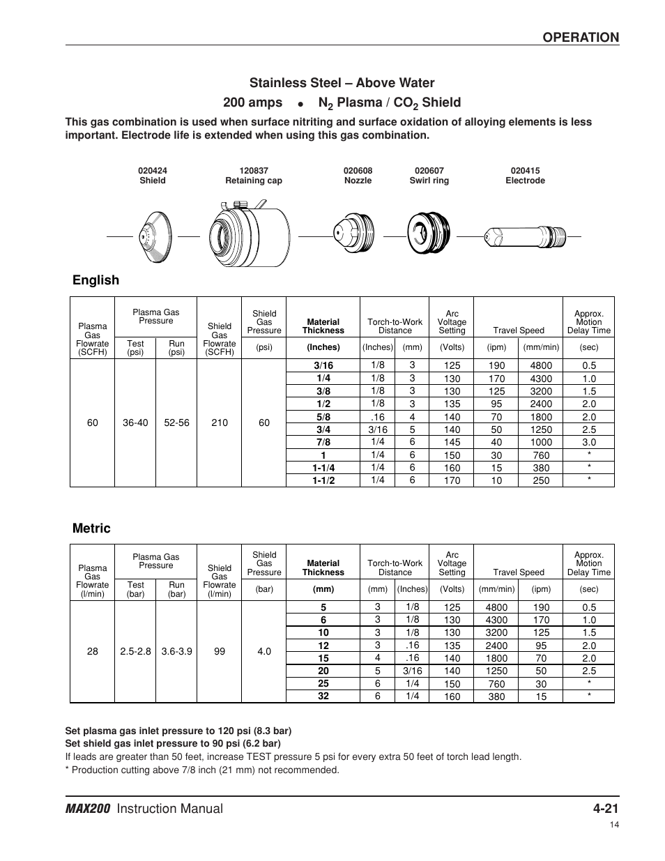 Operation, English, Metric | Stainless steel – above water 200 amps, Plasma / co, Shield | Hypertherm MAX200 Machine Torch Plasma Arc Cutting System User Manual | Page 86 / 187