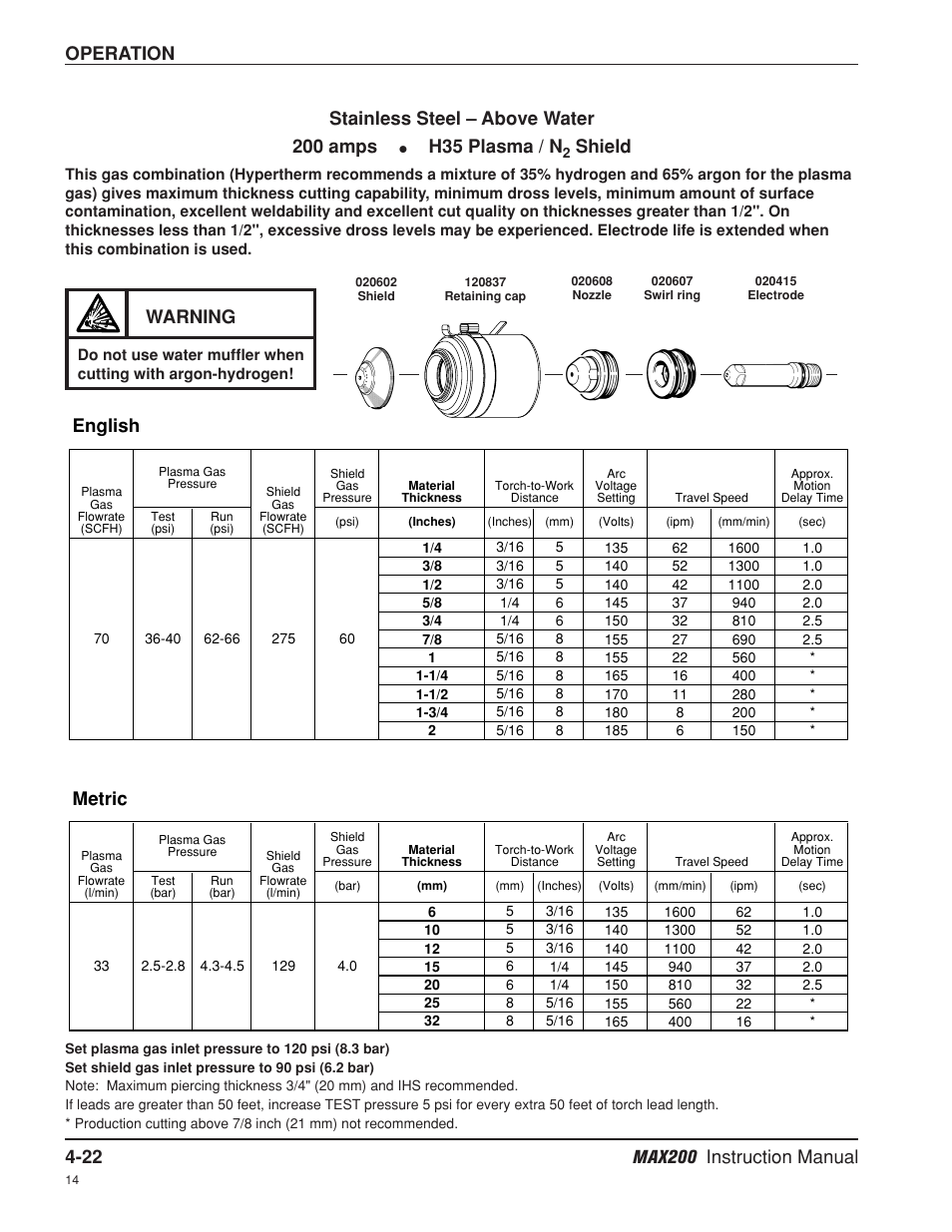 Operation, English, Metric | Stainless steel – above water 200 amps, H35 plasma / n, Shield, Warning | Hypertherm MAX200 Machine Torch Plasma Arc Cutting System User Manual | Page 87 / 187