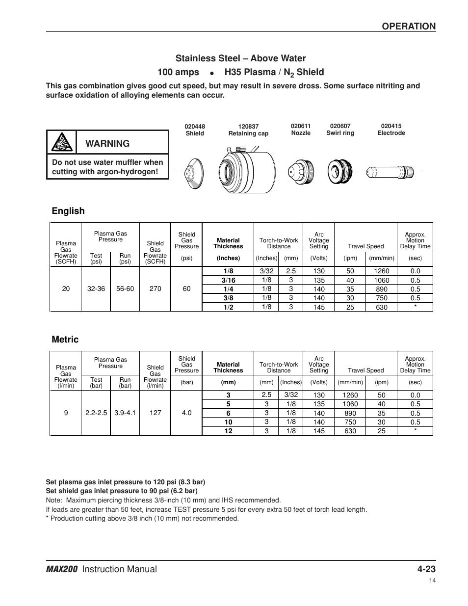 Operation, English, Metric | Stainless steel – above water 100 amps, H35 plasma / n, Shield, Warning | Hypertherm MAX200 Machine Torch Plasma Arc Cutting System User Manual | Page 88 / 187