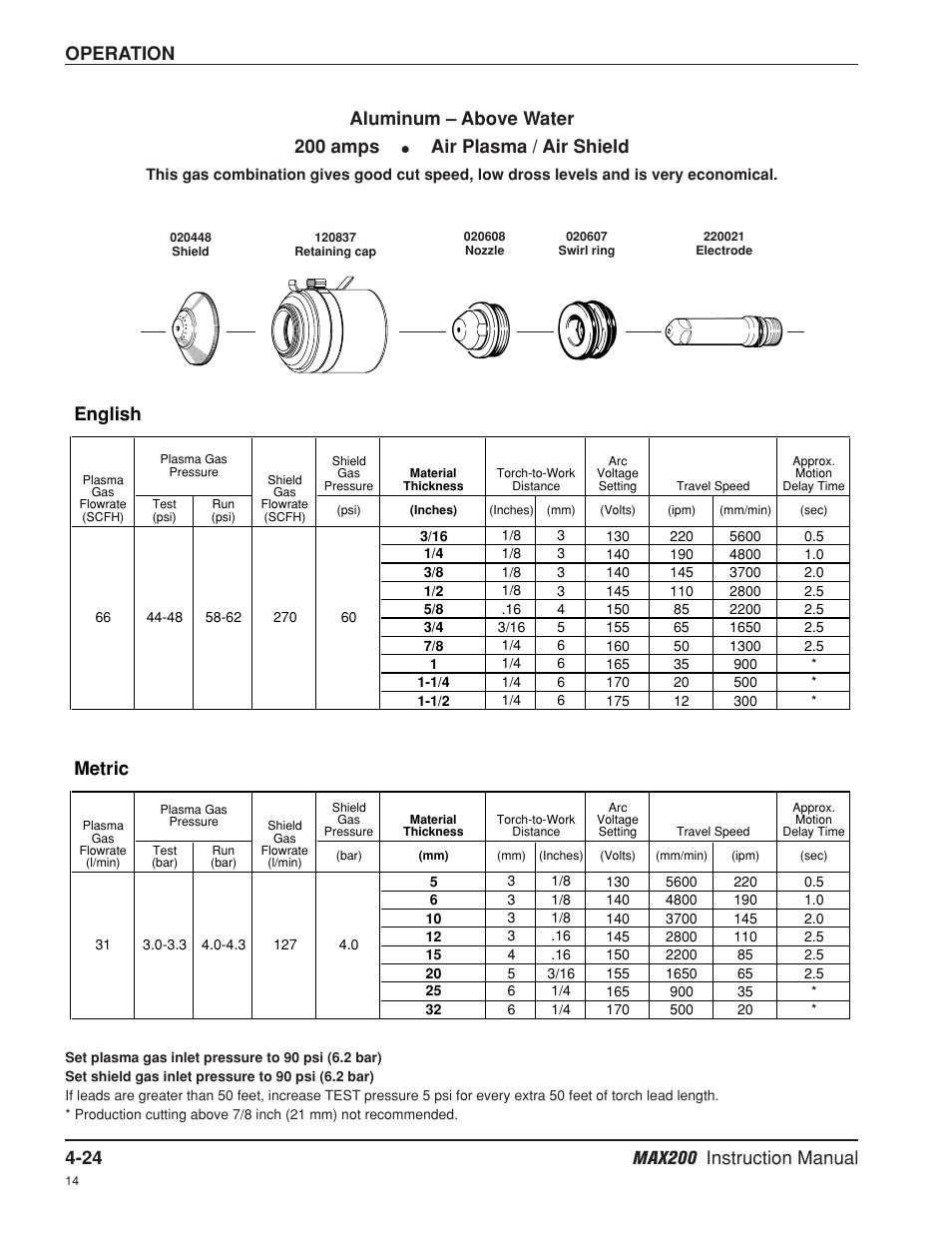 Operation, English, Metric | Aluminum – above water 200 amps, Air plasma / air shield | Hypertherm MAX200 Machine Torch Plasma Arc Cutting System User Manual | Page 89 / 187