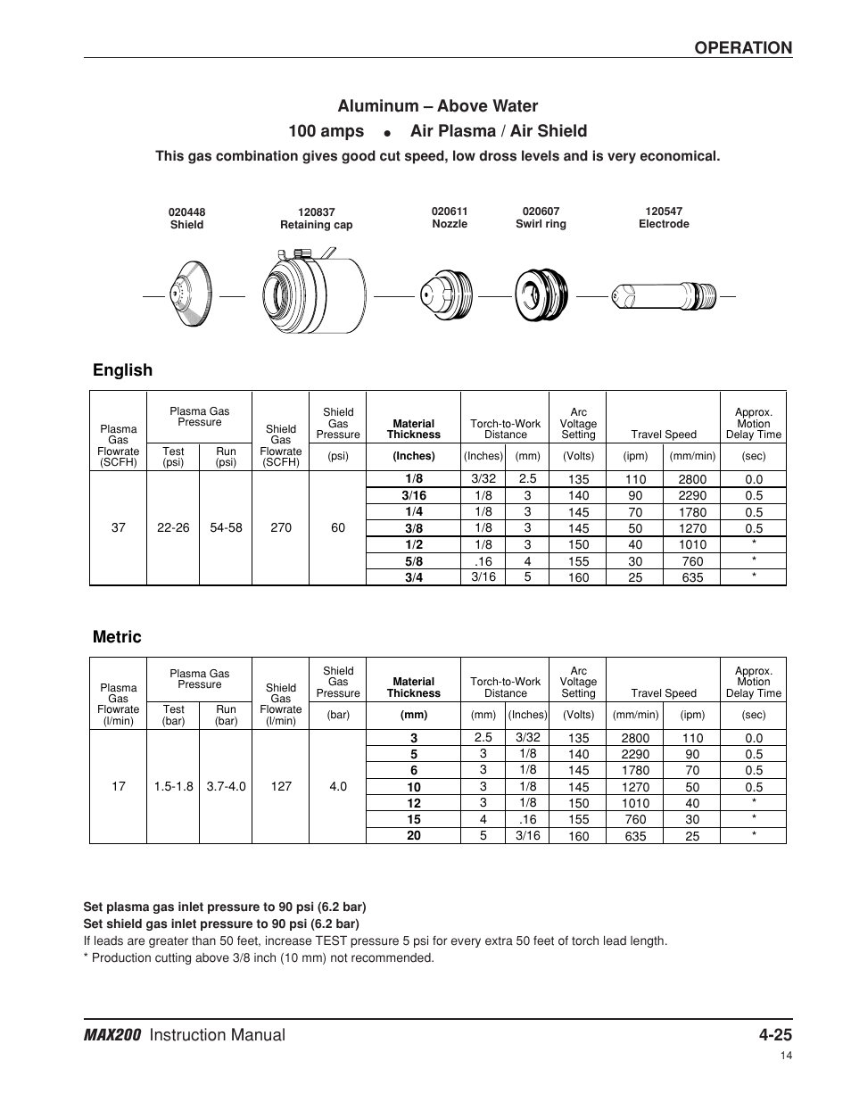 Operation, English, Metric | Aluminum – above water 100 amps, Air plasma / air shield | Hypertherm MAX200 Machine Torch Plasma Arc Cutting System User Manual | Page 90 / 187