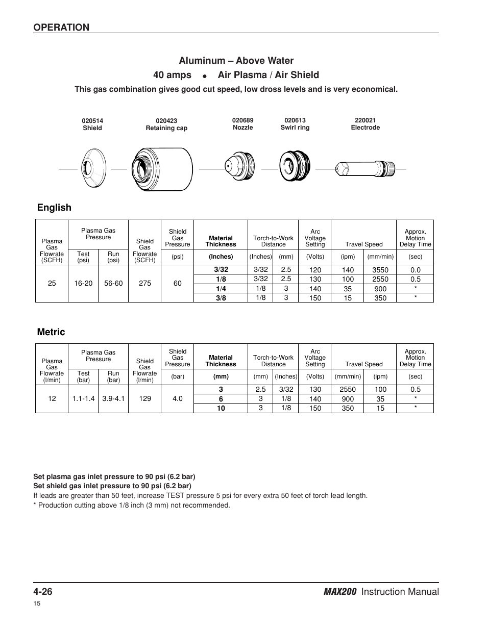 Operation, English, Metric | Aluminum – above water 40 amps, Air plasma / air shield | Hypertherm MAX200 Machine Torch Plasma Arc Cutting System User Manual | Page 91 / 187