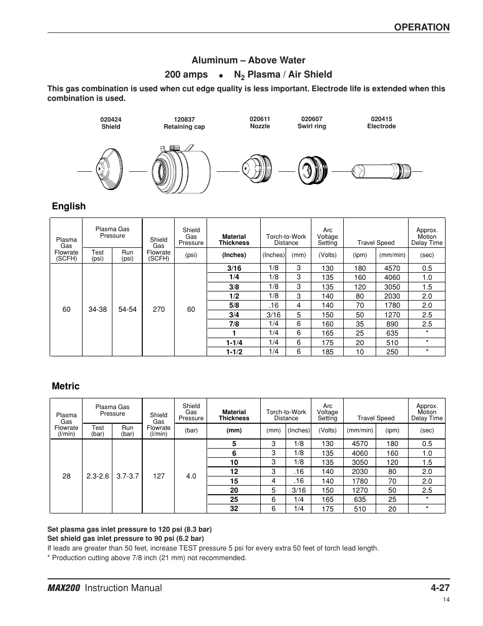 Operation, English, Metric | Aluminum – above water 200 amps, Plasma / air shield | Hypertherm MAX200 Machine Torch Plasma Arc Cutting System User Manual | Page 92 / 187