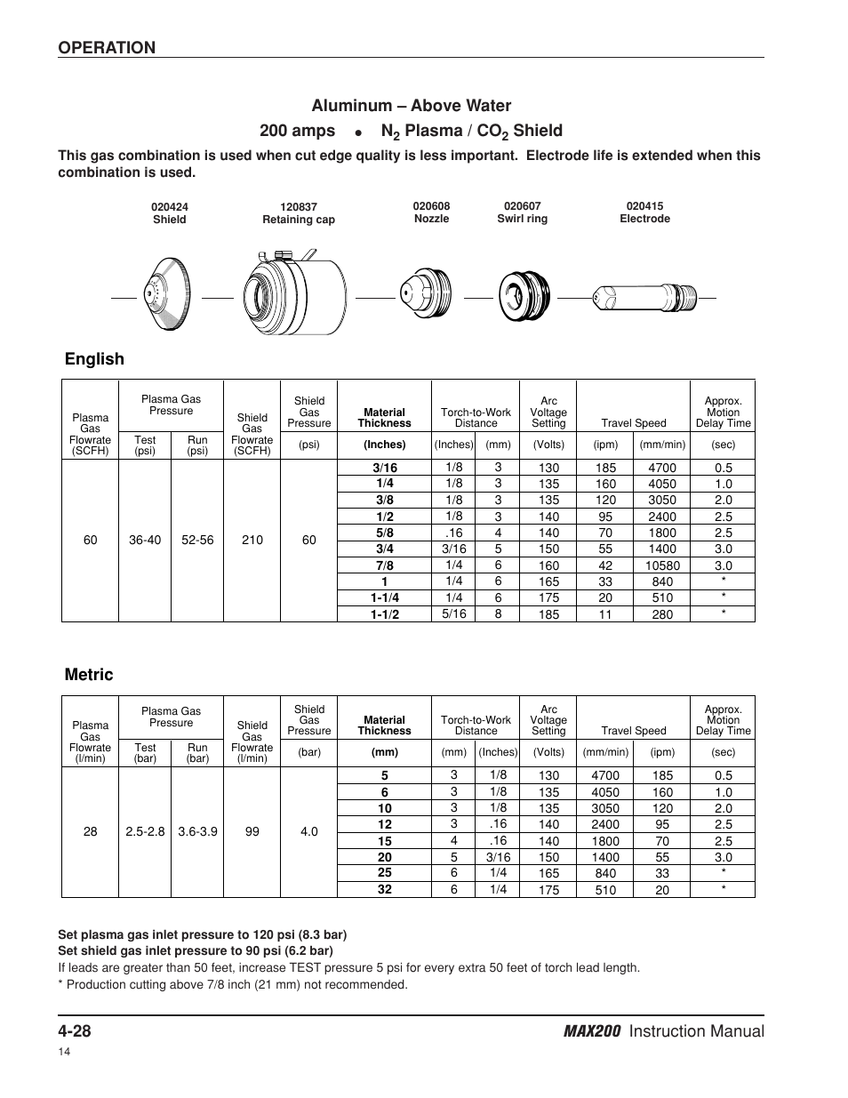 Operation, English, Metric | Aluminum – above water 200 amps, Plasma / co, Shield | Hypertherm MAX200 Machine Torch Plasma Arc Cutting System User Manual | Page 93 / 187