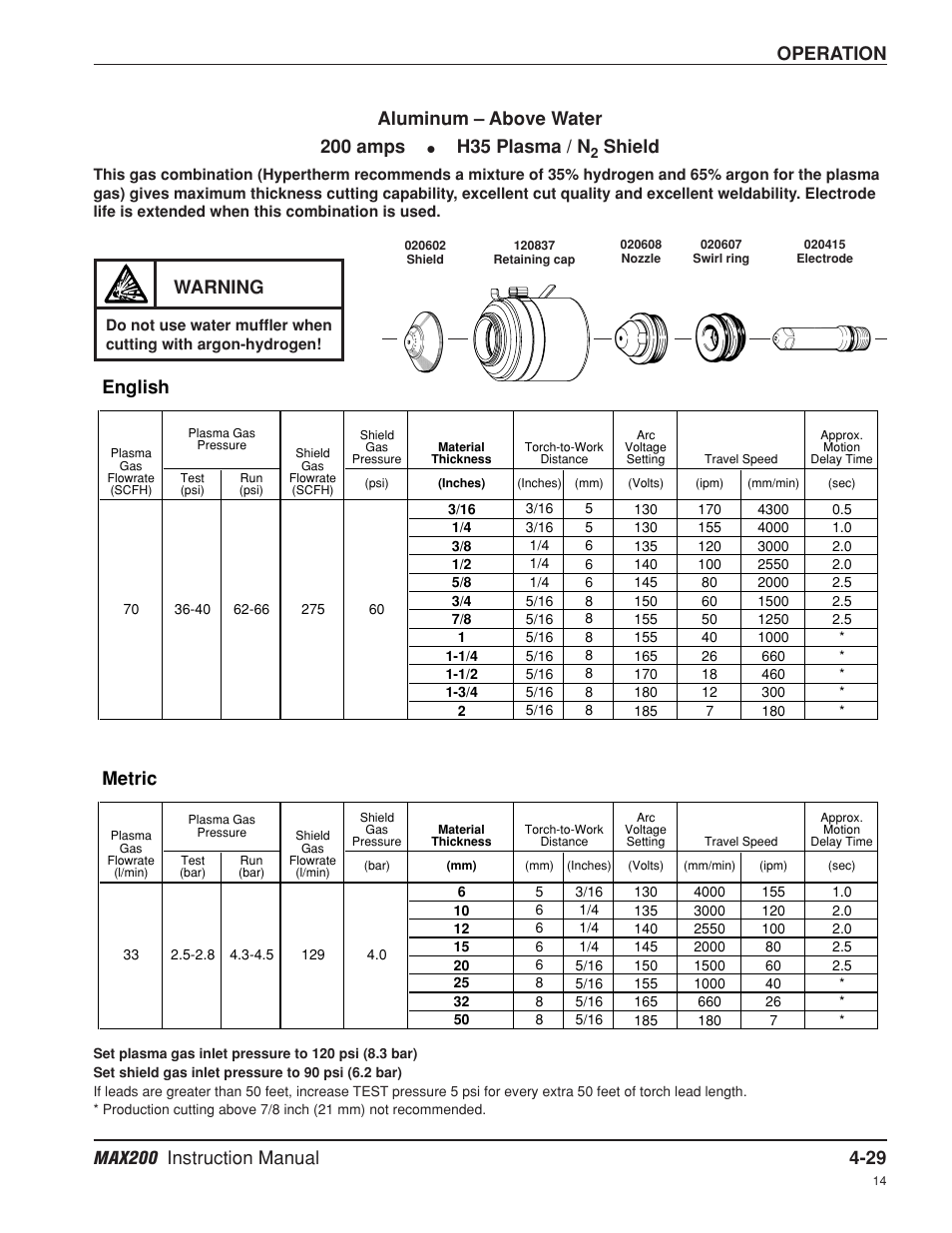 Operation, Metric, English | Aluminum – above water 200 amps, H35 plasma / n, Shield, Warning | Hypertherm MAX200 Machine Torch Plasma Arc Cutting System User Manual | Page 94 / 187