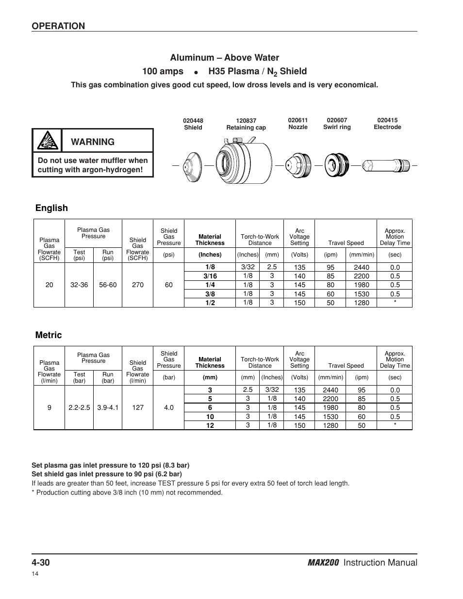 Operation, Metric, English | Aluminum – above water 100 amps, H35 plasma / n, Shield, Warning | Hypertherm MAX200 Machine Torch Plasma Arc Cutting System User Manual | Page 95 / 187