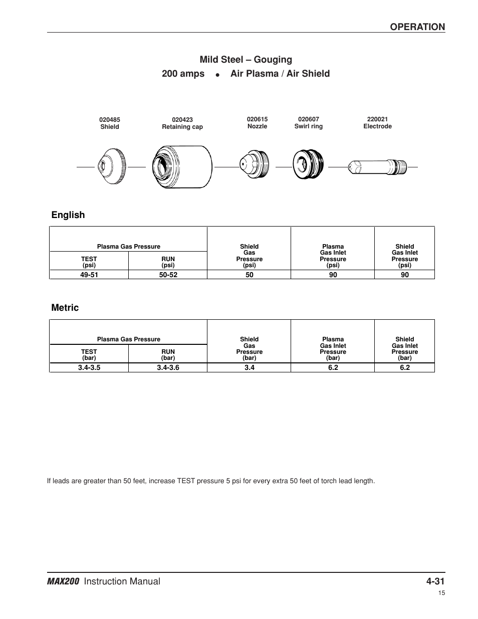 Operation, English, Metric | Mild steel – gouging 200 amps, Air plasma / air shield | Hypertherm MAX200 Machine Torch Plasma Arc Cutting System User Manual | Page 96 / 187